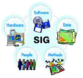 komponen SIG
